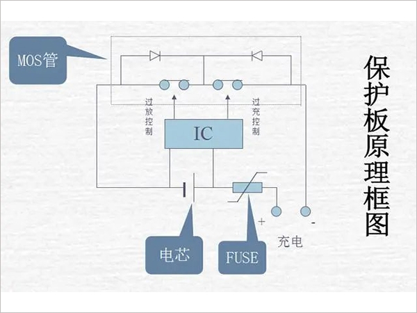 鋰電池組保護(hù)板好壞的檢測(cè)方法是什么？